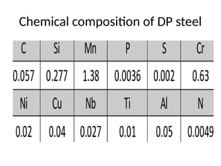 Comprehensive Overview of Advanced High Strength Steel (AHSS) Types and ...