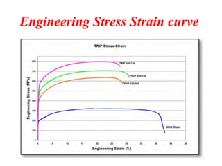Comprehensive Overview of Advanced High Strength Steel (AHSS) Types and ...