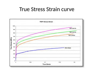 Comprehensive Overview of Advanced High Strength Steel (AHSS) Types and ...