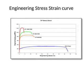Comprehensive Overview of Advanced High Strength Steel (AHSS) Types and ...