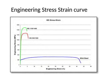 Comprehensive Overview of Advanced High Strength Steel (AHSS) Types and ...
