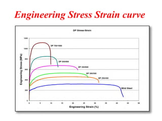 Comprehensive Overview of Advanced High Strength Steel (AHSS) Types and ...
