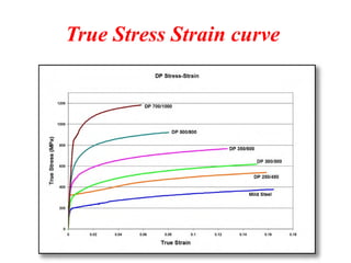 Comprehensive Overview of Advanced High Strength Steel (AHSS) Types and ...