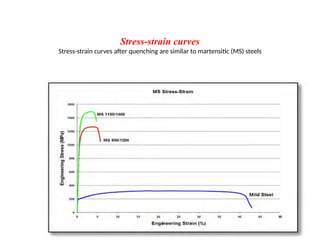 Comprehensive Overview of Advanced High Strength Steel (AHSS) Types and ...