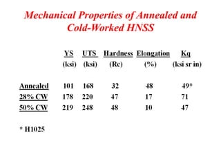 Comprehensive Overview of Advanced High Strength Steel (AHSS) Types and ...