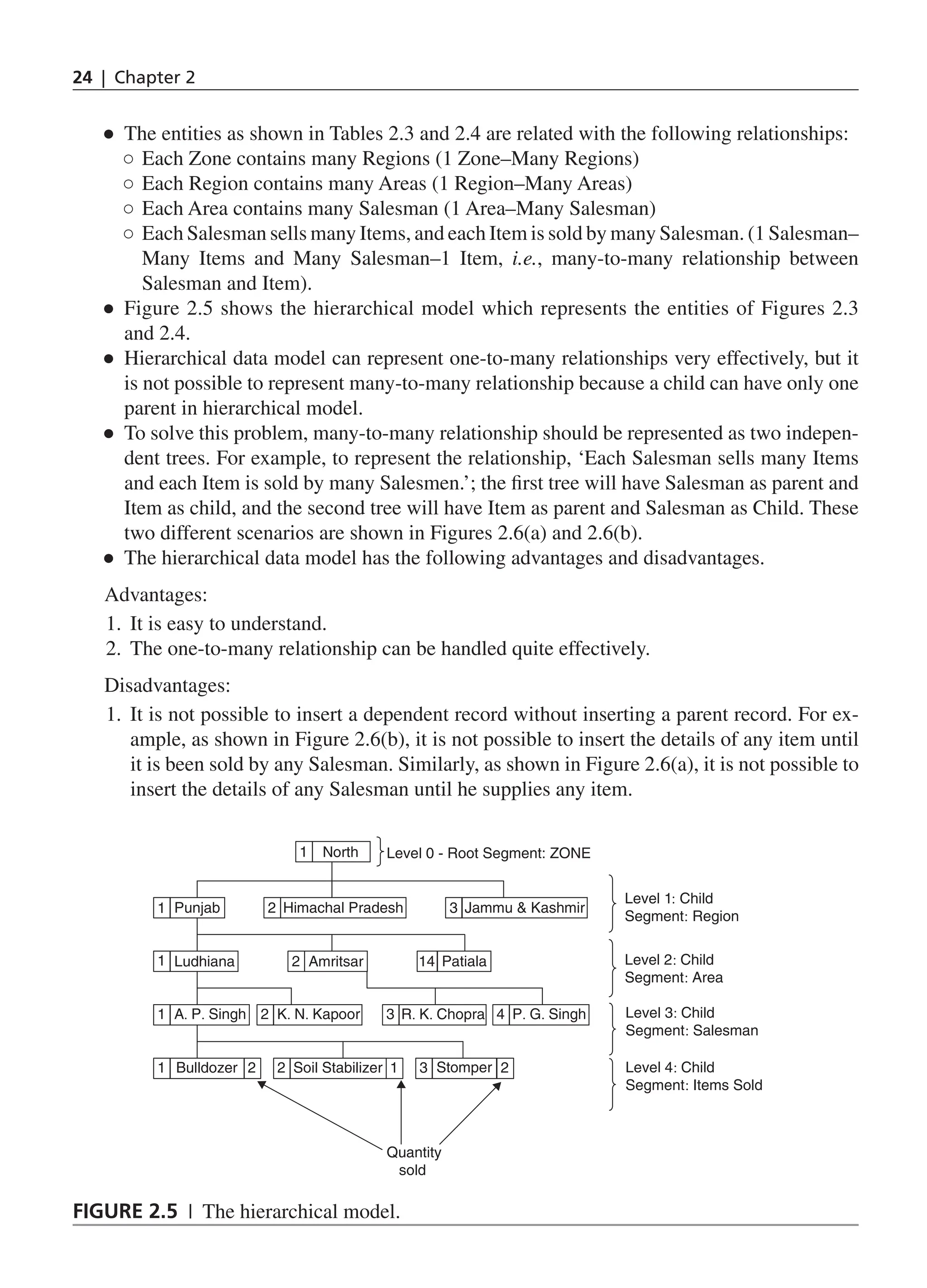 24 | Chapter 2 ● ● The entities as shown in Tables 2.3 and 2.4 are related with the following relationships: ○ ○ Each Zone contains many Regions (1 Zone–Many Regions) ○ ○ Each Region contains many Areas (1 Region–Many Areas) ○ ○ Each Area contains many Salesman (1 Area–Many Salesman) ○ ○ Each Salesman sells many Items, and each Item is sold by many Salesman. (1 Salesman– Many Items and Many Salesman–1 Item, i.e., many-to-many relationship between Salesman and Item). ● ● Figure 2.5 shows the hierarchical model which represents the entities of Figures 2.3 and 2.4. ● ● Hierarchical data model can represent one-to-many relationships very effectively, but it is not possible to represent many-to-many relationship because a child can have only one parent in hierarchical model. ● ● To solve this problem, many-to-many relationship should be represented as two indepen- dent trees. For example, to represent the relationship, ‘Each Salesman sells many Items and each Item is sold by many Salesmen.’; the first tree will have Salesman as parent and Item as child, and the second tree will have Item as parent and Salesman as Child. These two different scenarios are shown in Figures 2.6(a) and 2.6(b). ● ● The hierarchical data model has the following advantages and disadvantages. Advantages: 1. It is easy to understand. 2. The one-to-many relationship can be handled quite effectively. Disadvantages: 1. It is not possible to insert a dependent record without inserting a parent record. For ex- ample, as shown in Figure 2.6(b), it is not possible to insert the details of any item until it is been sold by any Salesman. Similarly, as shown in Figure 2.6(a), it is not possible to insert the details of any Salesman until he supplies any item. Figure 2.5 | The hierarchical model. 1 2 Level 0 - Root Segment: ZONE Level 1: Child Segment: Region Himachal Pradesh Jammu Kashmir Ludhiana Amritsar Patiala Level 2: Child Segment: Area Level 3: Child Segment: Salesman Level 4: Child Segment: Items Sold A. P. Singh K. N. Kapoor R. K. Chopra P. G. Singh Bulldozer Soil Stabilizer Stomper Quantity sold North 1 1 1 1 2 2 1 2 3 4 2 14 3 Punjab 3 2 CH_2_Data Models and Architecture of DBMS_Final.indd 24 2/26/2014 3:37:04 PM 