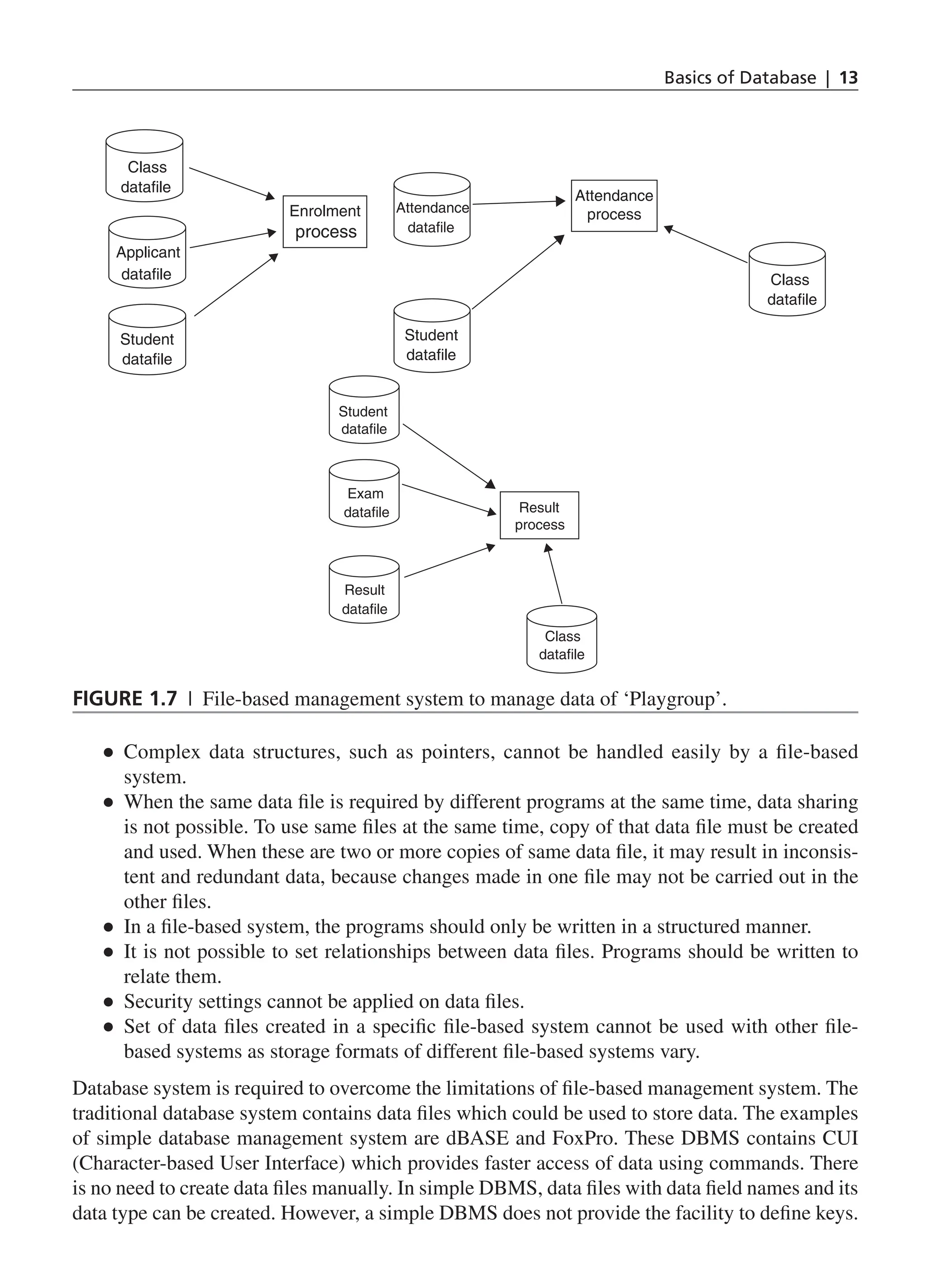 Basics of Database | 13
●
● Complex data structures, such as pointers, cannot be handled easily by a file-based
system.
●
● When the same data file is required by different programs at the same time, data sharing
is not possible. To use same files at the same time, copy of that data file must be created
and used. When these are two or more copies of same data file, it may result in inconsis-
tent and redundant data, because changes made in one file may not be carried out in the
other files.
●
● In a file-based system, the programs should only be written in a structured manner.
●
● It is not possible to set relationships between data files. Programs should be written to
relate them.
●
● Security settings cannot be applied on data files.
●
● Set of data files created in a specific file-based system cannot be used with other file-
based systems as storage formats of different file-based systems vary.
Database system is required to overcome the limitations of file-based management system. The
traditional database system contains data files which could be used to store data. The examples
of simple database management system are dBASE and FoxPro. These DBMS contains CUI
(Character-based User Interface) which provides faster access of data using commands. There
is no need to create data files manually. In simple DBMS, data files with data field names and its
data type can be created. However, a simple DBMS does not provide the facility to define keys.
Student
dataﬁle
Applicant
dataﬁle
Enrolment
process
Class
dataﬁle
  
Attendance
dataﬁle
Class
dataﬁle
Student
dataﬁle
Attendance
process
Result
process
Result
dataﬁle
Exam
dataﬁle
Student
dataﬁle
Class
dataﬁle
Figure 1.7 | File-based management system to manage data of ‘Playgroup’.
CH_1_Basics of Database_Final.indd 13 2/26/2014 3:36:06 PM
 