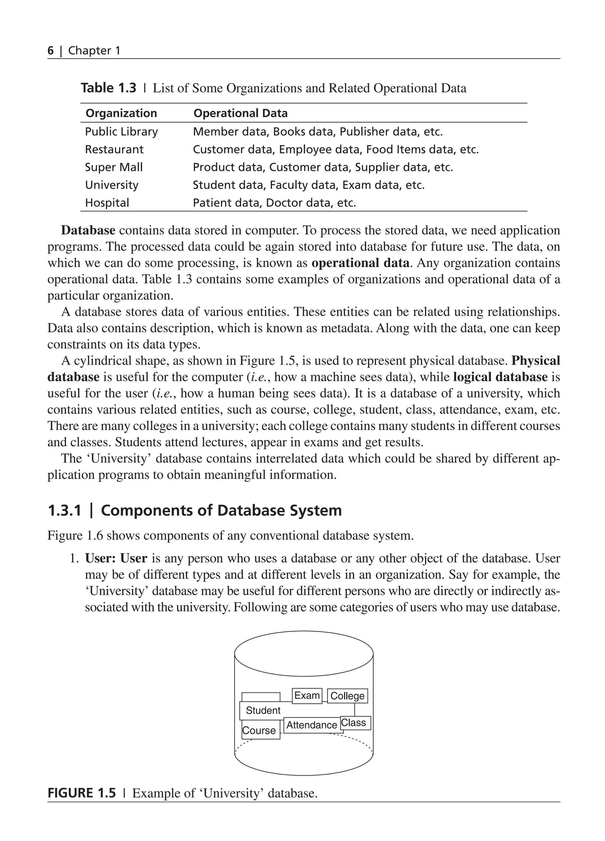 6 | Chapter 1
Database contains data stored in computer. To process the stored data, we need application
programs. The processed data could be again stored into database for future use. The data, on
which we can do some processing, is known as operational data. Any organization contains
operational data. Table 1.3 contains some examples of organizations and operational data of a
particular organization.
A database stores data of various entities. These entities can be related using relationships.
Data also contains description, which is known as metadata. Along with the data, one can keep
constraints on its data types.
A cylindrical shape, as shown in Figure 1.5, is used to represent physical database. Physical
database is useful for the computer (i.e., how a machine sees data), while logical database is
useful for the user (i.e., how a human being sees data). It is a database of a university, which
contains various related entities, such as course, college, student, class, attendance, exam, etc.
There are many colleges in a university; each college contains many students in different courses
and classes. Students attend lectures, appear in exams and get results.
The ‘University’ database contains interrelated data which could be shared by different ap-
plication programs to obtain meaningful information.
1.3.1 | Components of Database System
Figure 1.6 shows components of any conventional database system.
1. User: User is any person who uses a database or any other object of the database. User
may be of different types and at different levels in an organization. Say for example, the
‘University’ database may be useful for different persons who are directly or indirectly as-
sociated with the university. Following are some categories of users who may use database.
Figure 1.5 | Example of ‘University’ database.
College
Attendance Class
Exam
Student
Course
Table 1.3 | List of Some Organizations and Related Operational Data
Organization Operational Data
Public Library Member data, Books data, Publisher data, etc.
Restaurant Customer data, Employee data, Food Items data, etc.
Super Mall Product data, Customer data, Supplier data, etc.
University Student data, Faculty data, Exam data, etc.
Hospital Patient data, Doctor data, etc.
CH_1_Basics of Database_Final.indd 6 2/26/2014 3:36:05 PM
 