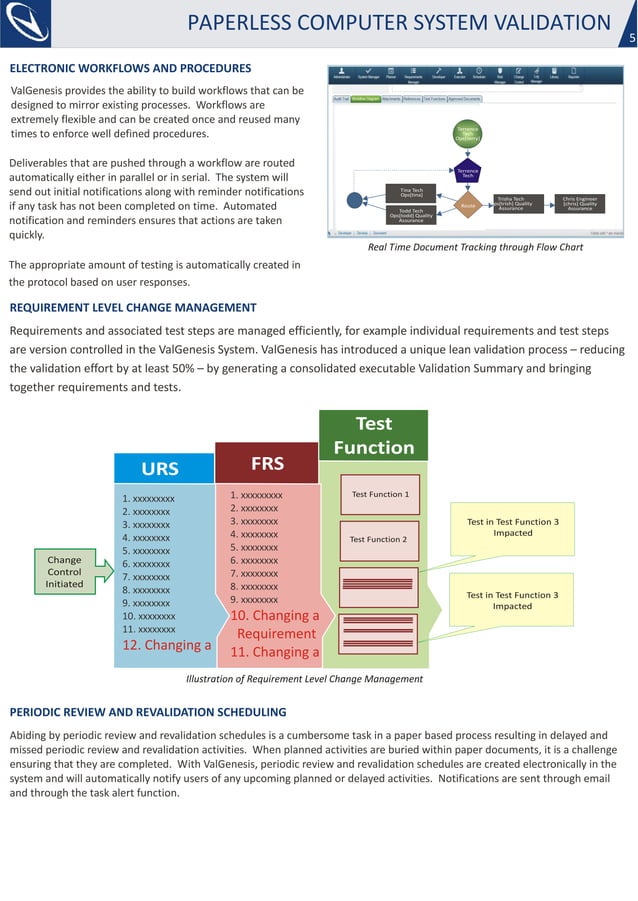 Computer-System-Validation | PDF