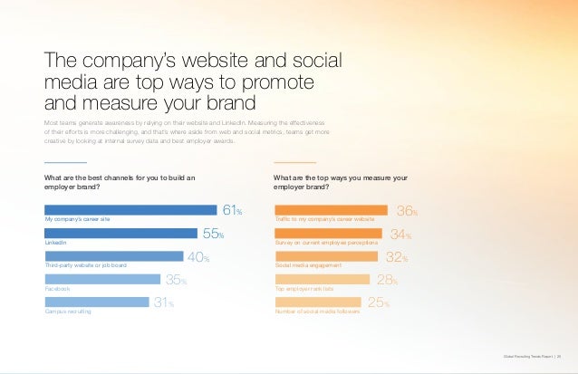 Linkedin global recruiting trends report