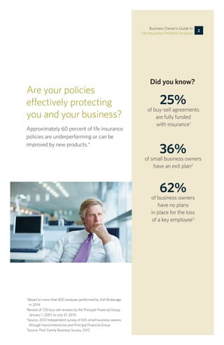*Based on more than 800 analyses performed by Ash Brokerage
in 2014
1
Review of 720 buy-sell reviews by the Principal Financial Group,
January 1, 2001, to July 31, 2014
2
Source: 2012 Independent survey of 505 small business owners
through Harris Interactive and Principal Financial Group
3
Source: PwC Family Business Survey, 2012
Are your policies
effectively protecting
you and your business?
Approximately 60 percent of life insurance
policies are underperforming or can be
improved by new products.*
Business Owner’s Guide to
Life Insurance Portfolio Analysis
2
Did you know?
25%
of buy-sell agreements
are fully funded
with insurance1
36%
of small business owners
have an exit plan2
62%
of business owners
have no plans
in place for the loss
of a key employee3
 