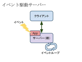 イベント駆動サーバー
 