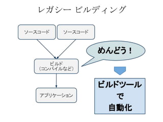 レガシー ビルディング
 