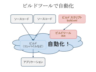 ビルドツールで自動化
 