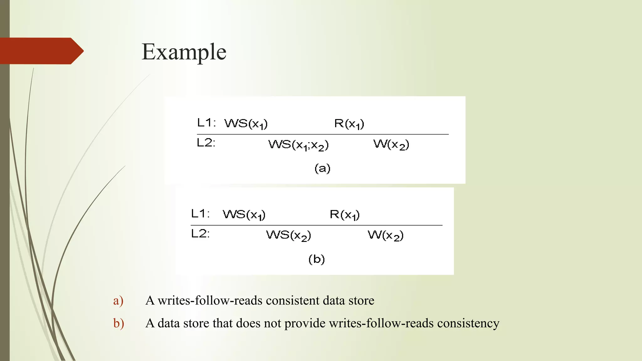 Example
a) A writes-follow-reads consistent data store
b) A data store that does not provide writes-follow-reads consistency
 