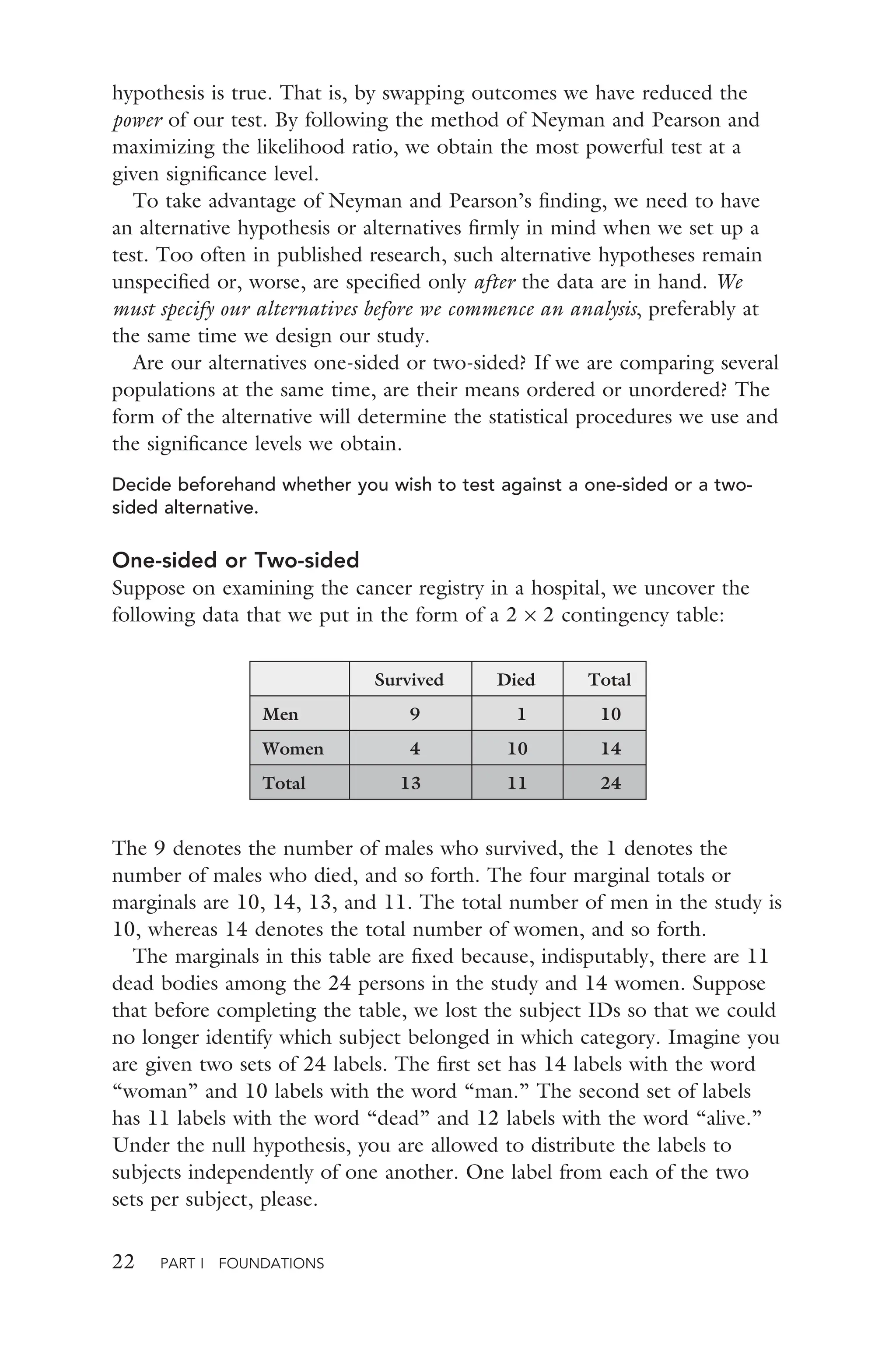 22 PART I FOUNDATIONS
hypothesis is true. That is, by swapping outcomes we have reduced the
power of our test. By following the method of Neyman and Pearson and
maximizing the likelihood ratio, we obtain the most powerful test at a
given signiﬁcance level.
To take advantage of Neyman and Pearson’s ﬁnding, we need to have
an alternative hypothesis or alternatives ﬁrmly in mind when we set up a
test. Too often in published research, such alternative hypotheses remain
unspeciﬁed or, worse, are speciﬁed only after the data are in hand. We
must specify our alternatives before we commence an analysis, preferably at
the same time we design our study.
Are our alternatives one-sided or two-sided? If we are comparing several
populations at the same time, are their means ordered or unordered? The
form of the alternative will determine the statistical procedures we use and
the signiﬁcance levels we obtain.
Decide beforehand whether you wish to test against a one-sided or a two-
sided alternative.
One-sided or Two-sided
Suppose on examining the cancer registry in a hospital, we uncover the
following data that we put in the form of a 2 × 2 contingency table:
Survived Died Total
Men 9 1 10
Women 4 10 14
Total 13 11 24
The 9 denotes the number of males who survived, the 1 denotes the
number of males who died, and so forth. The four marginal totals or
marginals are 10, 14, 13, and 11. The total number of men in the study is
10, whereas 14 denotes the total number of women, and so forth.
The marginals in this table are ﬁxed because, indisputably, there are 11
dead bodies among the 24 persons in the study and 14 women. Suppose
that before completing the table, we lost the subject IDs so that we could
no longer identify which subject belonged in which category. Imagine you
are given two sets of 24 labels. The ﬁrst set has 14 labels with the word
“woman” and 10 labels with the word “man.” The second set of labels
has 11 labels with the word “dead” and 12 labels with the word “alive.”
Under the null hypothesis, you are allowed to distribute the labels to
subjects independently of one another. One label from each of the two
sets per subject, please.
 
