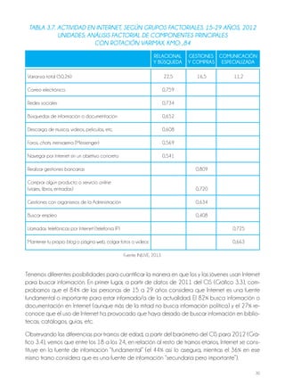 30
Tenemos diferentes posibilidades para cuantificar la manera en que los y las jóvenes usan Internet
para buscar información. En primer lugar, a partir de datos de 2011 del CIS (Gráfico 3.3), com-
probamos que el 84% de las personas de 15 a 29 años considera que Internet es una fuente
fundamental o importante para estar informado/a de la actualidad. El 82% busca información o
documentación en Internet (aunque más de la mitad no busca información política) y el 27% re-
conoce que el uso de Internet ha provocado que haya dejado de buscar información en biblio-
tecas, catálogos, guías, etc.
Observando las diferencias por tramos de edad, a partir del barómetro del CIS para 2012 (Grá-
fico 3.4), vemos que entre los 18 a los 24, en relación al resto de tramos etarios, Internet se cons-
tituye en la fuente de información “fundamental” (el 44% así lo asegura, mientras el 36% en ese
mismo tramo considera que es una fuente de información “secundaria pero importante”).
Tabla 3.7. acTividad En inTErnET, sEgún grupos FacTorialEs. 15-29 años, 2012
unidadEs: análisis FacTorial dE componEnTEs principalEs
con roTación varimax. Kmo: ,84
RELACIONAL GESTIONES COMUNICACIÓN
Y BúSQUEDA Y COMpRAS ESpECIALIzADA
Varianza total (50,2%) 22,5 16,5 11,2
Correo electrónico 0,759
Redes sociales 0,734
Búsquedas de información o documentación 0,652
Descarga de música, vídeos, películas, etc. 0,608
Foros, chats, mensajería (Messenger) 0,569
Navegar por Internet sin un objetivo concreto 0,541
Realizar gestiones bancarias 0,809
Comprar algún producto o servicio online
(viajes, libros, entradas) 0,720
Gestiones con organismos de la Administración 0,634
Buscar empleo 0,408
Llamadas telefónicas por Internet (telefonía IP) 0,725
Mantener tu propio blog o página web, colgar fotos o vídeos 0,663
Fuente: INJUVE, 2013.
 