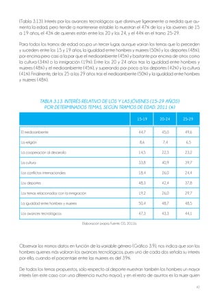 42
(Tabla 3.13). Interés por los avances tecnológicos que disminuye ligeramente a medida que au-
menta la edad, pero tiende a mantenerse estable: lo muestran el 47% de los y las jóvenes de 15
a 19 años, el 43% de quienes están entre los 20 y los 24, y el 44% en el tramo 25-29.
Para todos los tramos de edad ocupa un tercer lugar, aunque varían los temas que lo preceden
y suceden: entre los 15 y 19 años, la igualdad entre hombres y mujeres (50%) y los deportes (48%),
por encima pero casi a la par que el medioambiente (45%) y bastante por encima de otros como
la cultura (34%) o la inmigración (19%). Entre los 20 y 24 años tras la igualdad entre hombres y
mujeres (48%) y el medioambiente (45%), y superando por poco a los deportes (42%) y la cultura
(41%). Finalmente, de los 25 a los 29 años tras el medioambiente (50%) y la igualdad entre hombres
y mujeres (48%).
Tabla 3.13. inTErés rElaTivo dE los y las jóvEnEs (15-29 años)
por dETErminados TEmas, sEgún Tramos dE Edad. 2011 (%)
15-19 20-24 25-29
El medioambiente 44,7 45,0 49,6
La religión 8,6 7,4 6,5
La cooperación al desarrollo 14,5 22,3 23,2
La cultura 33,8 40,9 39,7
Los conflictos internacionales 18,4 26,0 24,4
Los deportes 48,3 42,4 37,8
Los temas relacionados con la inmigración 19,2 26,0 29,7
La igualdad entre hombres y mujeres 50,4 48,7 48,5
Los avances tecnológicos 47,3 43,3 44,1
Elaboración propia. Fuente: CIS, 2011b.
Observar los mismos datos en función de la variable género (Gráfico 3.9), nos indica que son los
hombres quienes más valoran los avances tecnológicos, pues uno de cada dos señala su interés
por ello, cuando el porcentaje entre las mujeres es del 39%.
De todos los temas propuestos, sólo respecto al deporte muestran también los hombres un mayor
interés (en este caso con una diferencia mucho mayor), y en el resto de asuntos es la mujer quien
 