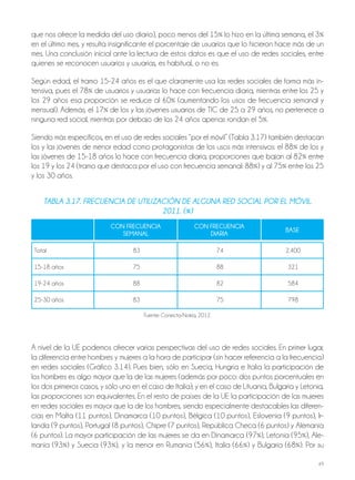49
que nos ofrece la medida del uso diario), poco menos del 15% lo hizo en la última semana, el 3%
en el último mes, y resulta insignificante el porcentaje de usuarios que lo hicieron hace más de un
mes. Una conclusión inicial ante la lectura de estos datos es que el uso de redes sociales, entre
quienes se reconocen usuarios y usuarias, es habitual, o no es.
Según edad, el tramo 15-24 años es el que claramente usa las redes sociales de forma más in-
tensiva, pues el 78% de usuarios y usuarias lo hace con frecuencia diaria, mientras entre los 25 y
los 29 años esa proporción se reduce al 60% (aumentando los usos de frecuencia semanal y
mensual). Además, el 17% de los y las jóvenes usuarios de TIC de 25 a 29 años, no pertenece a
ninguna red social, mientras por debajo de los 24 años apenas rondan el 5%.
Siendo más específicos, en el uso de redes sociales “por el móvil” (Tabla 3.17) también destacan
los y las jóvenes de menor edad como protagonistas de los usos más intensivos: el 88% de los y
las jóvenes de 15-18 años lo hace con frecuencia diaria, proporciones que bajan al 82% entre
los 19 y los 24 (tramo que destaca por el uso con frecuencia semanal: 88%) y al 75% entre los 25
y los 30 años.
A nivel de la UE podemos ofrecer varias perspectivas del uso de redes sociales. En primer lugar,
la diferencia entre hombres y mujeres a la hora de participar (sin hacer referencia a la frecuencia)
en redes sociales (Gráfico 3.14). Pues bien, sólo en Suecia, Hungría e Italia la participación de
los hombres es algo mayor que la de las mujeres (además por poco: dos puntos porcentuales en
los dos primeros casos, y sólo uno en el caso de Italia); y en el caso de Lituania, Bulgaria y Letonia,
las proporciones son equivalentes. En el resto de países de la UE la participación de las mujeres
en redes sociales es mayor que la de los hombres, siendo especialmente destacables las diferen-
cias en Malta (11 puntos), Dinamarca (10 puntos), Bélgica (10 puntos), Eslovenia (9 puntos), Ir-
landa (9 puntos), Portugal (8 puntos), Chipre (7 puntos), República Checa (6 puntos) y Alemania
(6 puntos). La mayor participación de las mujeres se da en Dinamarca (97%), Letonia (95%), Ale-
mania (93%) y Suecia (93%), y la menor en Rumanía (56%), Italia (66%) y Bulgaria (68%). Por su
Tabla 3.17. FrEcuEncia dE uTilización dE alguna rEd social por El móvil.
2011. (%)
CON fRECUENCIA CON fRECUENCIA
BASE
SEMANAL DIARIA
Total 83 74 2.400
15-18 años 75 88 321
19-24 años 88 82 584
25-30 años 83 75 798
Fuente: Conecta-Nokia, 2012.
 