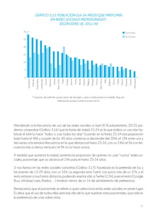 51
gráFico 3.15. población (16-34 años) quE parTicipan
En rEdEs socialEs proFEsionalEs*,
sEgún Edad. uE, 2011 (%)
Dinamarca
Finlandia
PaísesBajos
Luxemburgo
Estonia
Alemania
Suecia
ReinoUnido
Malta
Hungría
Letonia
Austria
Irlanda
España
Bélgica
Portugal
Francia
Rep.Checa
Italia
Bulgaria
Grecia
Chipre
Polonia
Rumanía
Lituania
Eslovaquia
30
25
20
15
10
5
0
25-34 años
16-24 años
* Creación de perfil de usuario, envío de mensajes u otras contribuciones en LinkedIn, Xing, etc.
Elaboración propia. Fuente: Eurostat, 2013.
Atendiendo a la frecuencia de uso de las redes sociales a nivel UE (Eurobarómetro, 2012), po-
demos comprobar (Gráfico 3.16) que la franja de edad 15-24 es la que realiza un uso más ha-
bitual: el 66% lo hace “todos o casi todos los días” (cuando en la franja 25-34 esa proporción
baja hasta el 40% y a partir de los 40 años comienza a descender del 20%), el 19% entre una y
tres veces a la semana (frecuencia en la que destaca el tramo 25-34, con un 24%), el 5% con fre-
cuencia más o menos mensual y el 9% no lo hace nunca.
A medida que aumenta la edad, aumenta la proporción de quienes no usan “nunca” redes so-
ciales, porcentaje que ya alcanza el 24% para el tramo 25-34 años.
Si nos fijamos en las redes sociales concretas (Gráfico 3.17), Facebook es la preferida de los y
las jóvenes de 15-29 años, con un 55%. La segunda sería Tuenti, con poco más de un 37%, y el
resto estarían a muchísima distancia, pudiendo reseñar sólo a Twitter (2,2%), pues el resto (Google
Buzz, Windows Lives, Badoo…) tendrían menos de un 1% de señalamiento de preferencia.
Remarcamos que el porcentaje se refiere a quien selecciona estas redes sociales en primer lugar.
Es decir, que el uso de todas ellas será más alto de lo que muestran estos porcentajes, que indican
la preferencia de unas sobre otras.
 