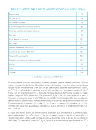 57
En función de las variables sexo y edad podemos observar algunas tendencias (Tabla 3.22). La
mujeres puntúan más alto (y con diferencias destacables) motivos como “mantener contactos con
los que no ven frecuentemente” (78%, por 70% de los hombres), “acceder o compartir fotos, vídeos,
etc.” (55%, por 48% de los hombres) y “curiosear lo que hacen y dicen quienes utilizan la Red”
(42%, 35% entre los hombres). Por su parte, los hombres destacan frente a las mujeres en “hacer
nuevos amigos/as” (22%, frente a un 15% entre ellas), “ligar” (12%, con un 6% entre las mujeres) y
“divertirse, entretenerse, pasar el rato” (29%, siendo del 25% entre las mujeres). En este sentido, po-
demos apreciar determinados matices diferenciales, en el sentido de que ellas optarían más por
los motivos que tienen que ver con la relación y el contacto con personas a las que ya se conoce,
mientras ellos optan más que ellas por motivaciones que se centran en el establecimiento de nue-
vos contactos.
En base a los tramos etarios, las tendencias más claras son que, a medida que aumenta la edad,
aumenta la preferencia por “mantener contactos con personas que no ven frecuentemente” y por
“buscar información relacionada con la profesión”, y desciende “estar al día de las informaciones
de la Red”, “hacer nuevos amigos/as”, “ligar” (aunque se estabiliza la proporción entre los 20 y
Tabla 3.21. moTivos para El uso dE las rEdEs socialEs. 15-29 años. 2012 (%)
Buscar pareja 2,0
No parecer raro 2,4
No quedarse al margen 5,3
Buscar información relacionada con profesión 8,2
Comunicar sus últimas actividades, reflexiones 8,4
Para ligar 9,1
Hacer nuevos/as amigos/as 18,7
Estar al día 22,5
Divertirse, entretenerse, pasar el rato 26,8
Curiosear lo que hacen y dicen otros 38,4
Compartir fotos, vídeos, etc. 51,5
Contactos con los que no ven frecuentemente 73,9
Otro uso 0,1
NS/NC 1,9
N (total) 1.171
Fuente: IJE 2012. A partir de la fuente: INJUVE, 2011.
 