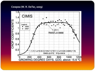 Cowpea (W. R. DeTar, 2009)
 