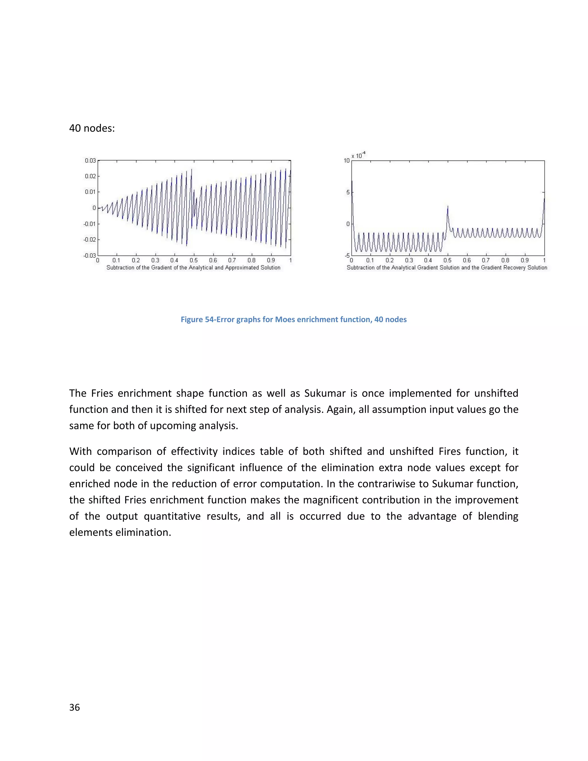 36
40 nodes:
Figure 54-Error graphs for Moes enrichment function, 40 nodes
The Fries enrichment shape function as well as Sukumar is once implemented for unshifted
function and then it is shifted for next step of analysis. Again, all assumption input values go the
same for both of upcoming analysis.
With comparison of effectivity indices table of both shifted and unshifted Fires function, it
could be conceived the significant influence of the elimination extra node values except for
enriched node in the reduction of error computation. In the contrariwise to Sukumar function,
the shifted Fries enrichment function makes the magnificent contribution in the improvement
of the output quantitative results, and all is occurred due to the advantage of blending
elements elimination.
 