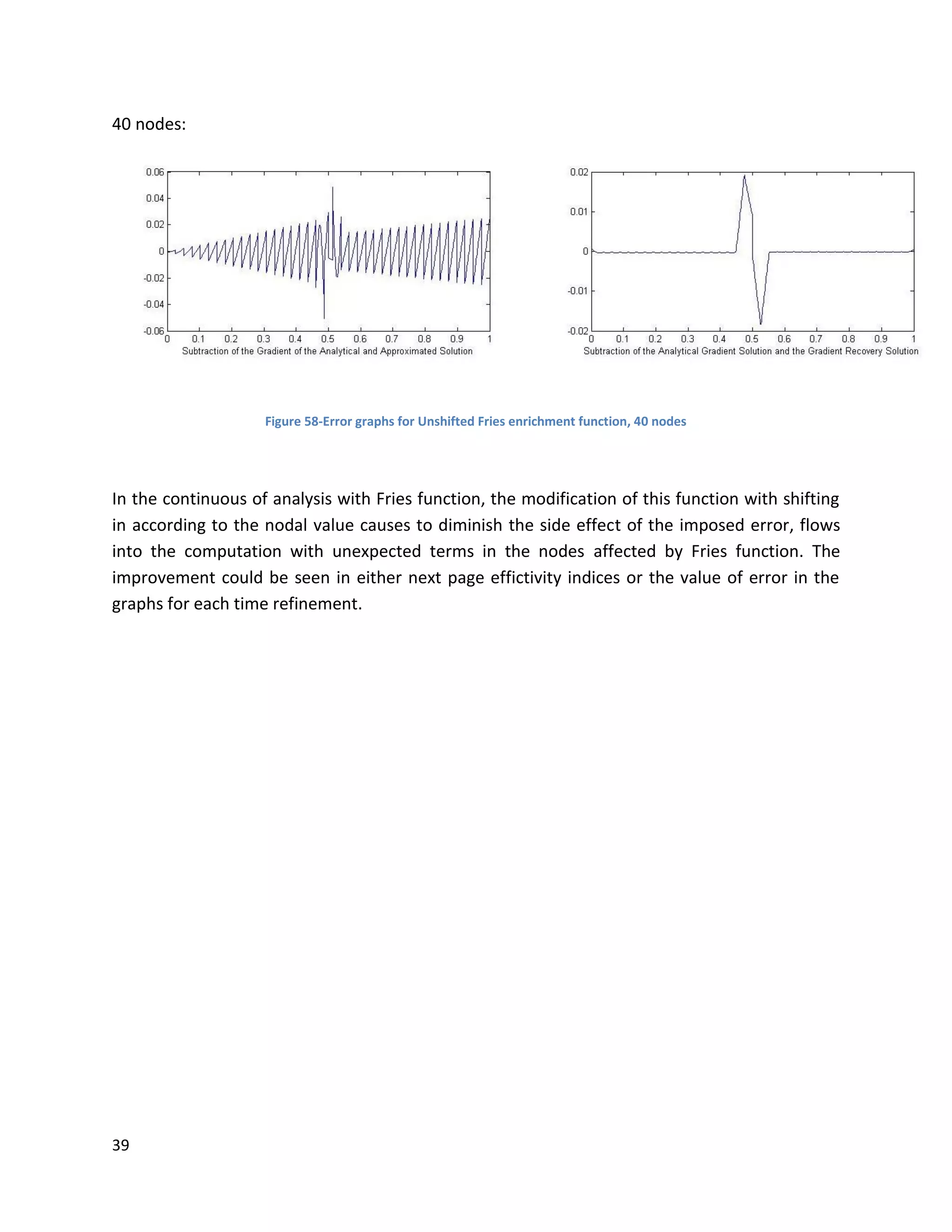 39
40 nodes:
Figure 58-Error graphs for Unshifted Fries enrichment function, 40 nodes
In the continuous of analysis with Fries function, the modification of this function with shifting
in according to the nodal value causes to diminish the side effect of the imposed error, flows
into the computation with unexpected terms in the nodes affected by Fries function. The
improvement could be seen in either next page effictivity indices or the value of error in the
graphs for each time refinement.
 