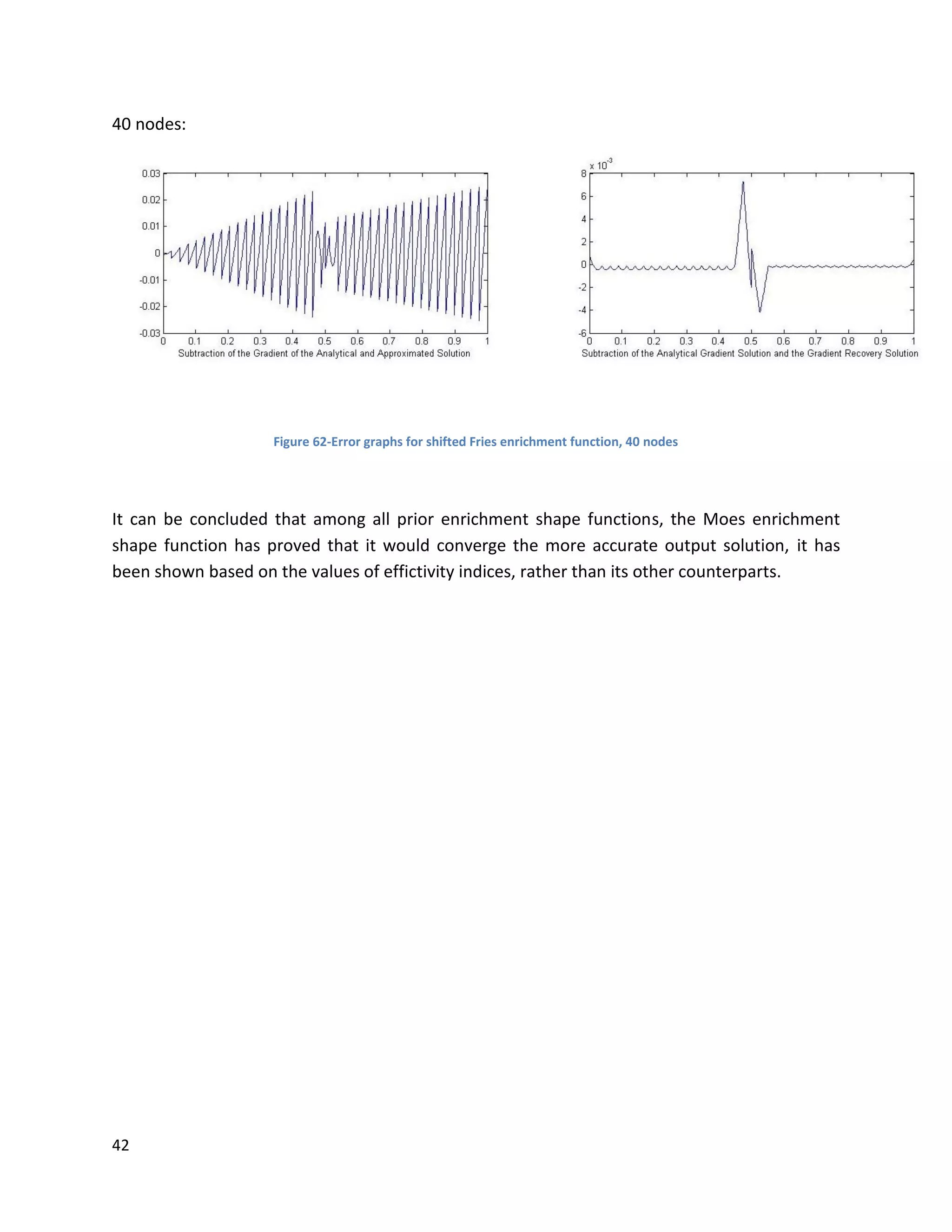 42
40 nodes:
Figure 62-Error graphs for shifted Fries enrichment function, 40 nodes
It can be concluded that among all prior enrichment shape functions, the Moes enrichment
shape function has proved that it would converge the more accurate output solution, it has
been shown based on the values of effictivity indices, rather than its other counterparts.
 