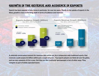 Growth in the revenue and audience in Esports
Esports has been popular in Asia, Korea in particular, for over ten years. T...