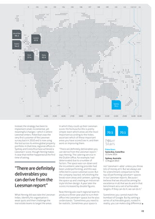 23
Instead, the strategy has been to
implement small, incremental, yet
meaningful changes – which is where
Leesman enters. PokerStars was the
very first customer of the Leesman
survey back in 2010 and is now using
the tool across its entire global property
portfolio. In that time, regional offices in
Sydney and Costa Rica have achieved a
Leesman+ score, though Hennig makes
it clear that neither happened at the first
time of asking.
What Hennig did was take the Leesman
Index, identify his organisation’s
weak spots and then challenge the
real estate teams to target the areas
in which they could up their Leesman
score. His formula for this is pretty
simple: learn which areas are the most
important according to the Index,
ascertain which of these important
areas you have scored low in, and then
work on improving them.
“There are definitely deliverables you
can derive from the Leesman report,”
says Hennig. The catering service in
the Dublin office, for example, had
deteriorated due to a number of
factors. The space was run-down and
the incumbent catering provider had
been underperforming, and this was
reflected in a poor Leesman score. But
the company reacted, refurbishing the
break room areas and canteen, opening
the space up and creating an industrial-
style kitchen design. A year later the
scores increased by double figures.
Now Hennig asks each regional team to
produce a three-year plan to turn their
office into Leesman+ space, but he also
understands: “Sometimes you need to
be realistic. Sometimes your space is
not ‘Leesman+–able’ unless you throw
lots of money at it. But we always ask
for a benchmark comparison to the
top 10 performing Leesman+ spaces
in our Leesman reports. Because I
believe that we should be aiming for
excellence in all that we do and in that
benchmark are a set of achievable
targets. If they can do it, we can do it.”
Sometimes you cannot match the
bombast of Google. But by setting a
series of achievable goals, rooted in
reality, you can make a big difference.
“Therearedefinitely
deliverablesyou
canderivefromthe
Leesmanreport”
PokerStars
Santa Ana, Costa Rica
15 June 2014
Sydney, Australia
13 August 2015
70.5 70.1
0 +01 +02 +03 +04 +05 +06 +07 +08 +09 +10 +11 +12/-12 -11
12:00 13:00 14:00 15:00 16:00 17:00 18:00 19:00 20:00 21:00 22:00 23:00 24:00 01:00
Sydney
70.1
Malta
63.9
Paris
57.4
Isle of Man
66.3
Dublin
64.0
London
67.9
 