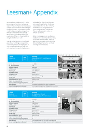 30
Leesman+Appendix
Client
Colliers
International
Building
41 Rue Louise Michel,
92300 Levallois-Perret, France
Lmi	
80.2
	 Survey date 	 02.06.12	
	 No. of respondents 	 127	
	 Building location	 City Centre	
	 Building style	 Post Millenium	
	 Fitout style	 State of the art	
	 Occupancy status	 Leased 	
	 Occupancy mix	 Sole occupiers	
	 Survey reason	 Pilot project or test site	
	 Survey type	 Post-occupancy	
	 Growth or Decline Cycle	 Growth Cycle		
	 Supports home working	No		
	 Formal homeworking policy in place	No		
	 Work settings	 A mix of open plan and enclosed office working		
	 How are work positions allocated	 Workstations are entirely or almost entirely unallocated	
Client
ISS World
Building
Buddingevej 197, 2860 Søborg,
Denmark
Lmi	
81.7
	 Survey date 	 04.12.14	
	 No. of respondents 	135	
	 Building location	 Suburban	
	 Building style	 Post Millennium	
	 Fitout style	 State of the art	
	 Occupancy status	 Leased 	
	 Occupancy mix	 Sole occupiers	
	 Survey reason	 New ways of working	
	 Survey type	 Post-occupancy	
	 Growth or Decline Cycle	 Growth Cycle		
	 Supports home working	Yes		
	 Formal homeworking policy in place	No		
	 Work settings	 Entirely or almost entirely open plan working		
	 How are work positions allocated	 A mix of allocated and non allocated workstations	
We have seen that with such a small
percentage of locations achieving
Leesman+ accreditations an increasing
number of organisations are seeking to
embed Leesman+ as a strategic target
– to develop a workplace programme
that can consistently deliver high
performance certified buildings for
employees. What are these buildings
doing that others are not?
In so far as the Leesman+ benchmark
goes these buildings are superbly
supporting individual employees in
their individual roles, but how and
with what services and infrastructure.
Below we can start to see key data
points such as whether desks are
allocated or shared, if an Activity
Based Working programme has
been implemented, or whether
the workplaces are in urban or
remote locations.
Using this data going forward we can
start a more in-depth analysis and try
to discover what features, services
and infrastructures can consistently
deliver high performance certified
buildings for employees.
 