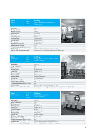 33
Client
Network Rail
Building
Stratford Place, London,
United Kingdom
Lmi	
70.4
	 Survey date 	 27.09.13	
	 No. of respondents 	168	
	 Building location	 City Centre	
	 Building style	 Post Millenium	
	 Fitout style	 State of the art	
	 Occupancy status	 Leased 	
	 Occupancy mix	 Multiple occupants	
	 Survey reason	Relocation	
	 Survey type	 Post-occupancy	
	 Growth or Decline Cycle	 Growth Cycle		
	 Supports home working	Yes		
	 Formal homeworking policy in place	No		
	 Work settings	 Entirely or almost entirely open plan working		
	 How are work positions allocated	 A mix of allocated and non allocated workstations	
Client
Sainsbury’s
Building
Ansty - Store Support Centre, Coventry,
United Kingdom
Lmi	
71.1
	 Survey date 	 31.01.14	
	 No. of respondents 	 392	
	 Building location	Rural	
	 Building style	 Post Millenium	
	 Fitout style	 State of the art	
	 Occupancy status	 Owned 	
	 Occupancy mix	 Sole occupiers	
	 Survey reason	 New ways of working	
	 Survey type	 Post-occupancy	
	 Growth or Decline Cycle	 Growth Cycle		
	 Supports home working	Yes		
	 Formal homeworking policy in place	No		
	 Work settings	 Entirely or almost entirely open plan working		
	 How are work positions allocated	 Workstations are entirely or almost entirely designated to named individuals	
Client
Nestlé
Building
NBE En Bergère, Avenue Nestlé 55,
Switzerland
Lmi	
71.1
	 Survey date 	 02.11.15	
	 No. of respondents 	61	
	 Building location	 Urban	
	 Building style	 50’s - 80’s	
	 Fitout style	 Converted	
	 Occupancy status	Owned	
	 Occupancy mix	 Sole occupiers	
	 Survey reason	 Refurbishment	
	 Survey type	 Post-occupancy	
	 Growth or Decline Cycle	 Growth Cycle		
	 Supports home working	Yes		
	 Formal homeworking policy in place	Yes		
	 Work settings	 Entirely or almost entirely open plan working		
	 How are work positions allocated	 Workstations are entirely or almost entirely unallocated	
 