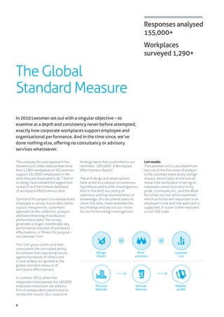 6
TheGlobal
StandardMeasure
This uniquely focused approach has
allowed us to collect data on how more
than 1,290+ workplaces in 50 countries
support 155,000+ employees in the
work they are employed to do.*1
And in
so doing, have collated the largest ever
research and benchmark database
of workplace effectiveness data.
Central to this project is a standardised
employee e-survey. It provides clients
a quick, inexpensive, systematic
approach to the collection, analysis
and benchmarking of workplace
performance data. The survey
generates a single, transferable key
performance indicator of workplace
effectiveness, or fitness for purpose –
our Leesman ‘Lmi’.
This ‘Lmi’ gives clients and their
consultants the unrivalled ability
to compare their operating results
against hundreds of others and
is now widely recognised as the
global standard measure of
workplace effectiveness.
In summer 2015, when the
respondent total passed the 100,000
employee milestone, we asked a
firm of independent statisticians to
review the results. Our collective
findings were then published in our
landmark ‘100,000+ A Workplace
Effectiveness Report’.
These findings and observations
have acted as a catalyst to numerous
hypotheses and further investigations.
And in line with our policy of
openness and free dissemination of
knowledge, this document seeks to
share that data, make available the
key findings and lay out our vision
for our forthcoming investigations.
Lmi model
The Leesman Lmi is calculated from
two out of the five areas of analysis
in the Leesman Index study: Design
Impact, which looks at the overall
impact the workplace is having on
employee sense of productivity,
pride, community etc., and the Work
Activities section which examines
which activities are important in an
employee’s role and how well each is
supported. A ‘score’ is then reported
on a 0-100 scale.
In 2010 Leesman set out with a singular objective – to
examine at a depth and consistency never before attempted,
exactly how corporate workplaces support employee and
organisational performance. And in the time since, we’ve
done nothing else, offering no consultancy or advisory
services whatsoever.
Responses analysed
155,000+
Workplaces
surveyed 1,290+
Physical
features
Services
features
Mobility
proﬁle
+ =
Work
activities
Leesman
Lmi
Design
impact
 