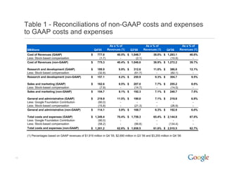 2006Q4 google earnings