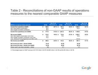 2006Q4 google earnings