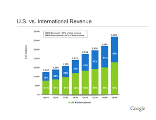 2006Q4 google earnings