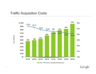 2006Q4 google earnings