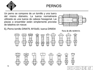 16
PERNOS
Un perno se compone de un tornillo y una tuerca
del mismo diámetro. La tuerca normalmente
utilizada es una tuerca de cabeza hexagonal. Las
piezas a ensamblar están simplemente provistas
de taladros sin roscar.
Ej.:Perno tornillo DIN479, M10x50, tuerca DIN934
 