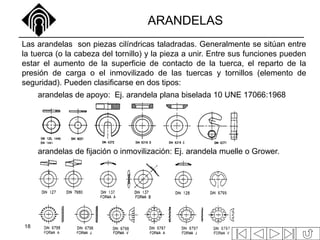 18
ARANDELAS
Las arandelas son piezas cilíndricas taladradas. Generalmente se sitúan entre
la tuerca (o la cabeza del tornillo) y la pieza a unir. Entre sus funciones pueden
estar el aumento de la superficie de contacto de la tuerca, el reparto de la
presión de carga o el inmovilizado de las tuercas y tornillos (elemento de
seguridad). Pueden clasificarse en dos tipos:
arandelas de apoyo: Ej. arandela plana biselada 10 UNE 17066:1968
arandelas de fijación o inmovilización: Ej. arandela muelle o Grower.
 