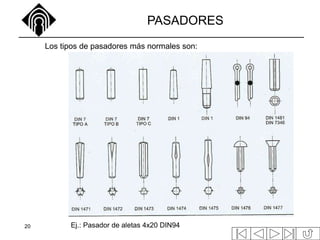 20
PASADORES
Ej.: Pasador de aletas 4x20 DIN94
Los tipos de pasadores más normales son:
 