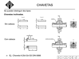 23
CHAVETAS
Se pueden distinguir dos tipos:
Chavetas inclinadas.
Ej.: Chaveta A 20x12x125 DIN 6886
Sin cabeza
Con cabeza
 