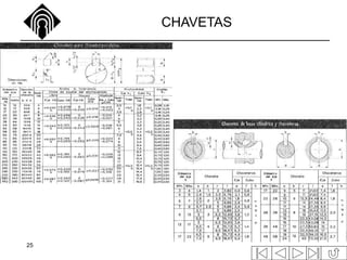 25
CHAVETAS
 