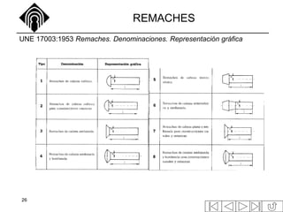 26
REMACHES
UNE 17003:1953 Remaches. Denominaciones. Representación gráfica
 