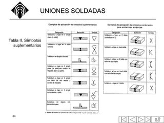 34
Tabla II. Símbolos
suplementarios
UNIONES SOLDADAS
 