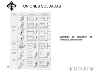 35
Ejemplos de utilización de
símbolos elementales
UNIONES SOLDADAS
 