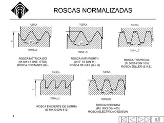 4
ROSCAS NORMALIZADAS
ROSCA MÉTRICA ISO
(M 30X1.5 UNE 17702)
ROSCA CORTANTE (Rc)
ROSCA WITHWORTH
(W 5” 1/4 DIN 11)
ROSCA DE GAS (R o G)
ROSCA TRAPECIAL
(Tr 50X14 DIN 103)
ROSCA SELLER (S.A.E.)
ROSCA EN DIENTE DE SIERRA
(S 40X10 DIN 513)
ROSCA REDONDA
(Rd 16X3 DIN 405)
ROSCA ELÉCTRICA O EDISON
 