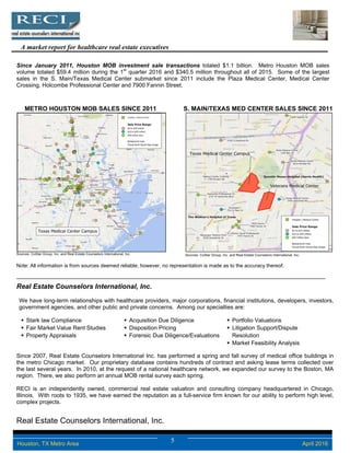Real Estate Counselors International, Inc.
5 April 2016Houston, TX Metro Area
A market report for healthcare real estate executives
Since January 2011, Houston MOB investment sale transactions totaled $1.1 billion. Metro Houston MOB sales
volume totaled $59.4 million during the 1st
quarter 2016 and $340.5 million throughout all of 2015. Some of the largest
sales in the S. Main/Texas Medical Center submarket since 2011 include the Plaza Medical Center, Medical Center
Crossing, Holcombe Professional Center and 7900 Fannin Street.
METRO HOUSTON MOB SALES SINCE 2011
Sources: CoStar Group, Inc. and Real Estate Counselors International, Inc.
S. MAIN/TEXAS MED CENTER SALES SINCE 2011
Sources: CoStar Group, Inc. and Real Estate Counselors International, Inc.
Note: All information is from sources deemed reliable; however, no representation is made as to the accuracy thereof.
Real Estate Counselors International, Inc.
 
We have long-term relationships with healthcare providers, major corporations, financial institutions, developers, investors,
government agencies, and other public and private concerns. Among our specialties are:
 Stark law Compliance
 Fair Market Value Rent Studies
 Property Appraisals
 Acquisition Due Diligence
 Disposition Pricing
 Forensic Due Diligence/Evaluations
 Portfolio Valuations
 Litigation Support/Dispute
Resolution
 Market Feasibility Analysis
Since 2007, Real Estate Counselors International Inc. has performed a spring and fall survey of medical office buildings in
the metro Chicago market. Our proprietary database contains hundreds of contract and asking lease terms collected over
the last several years. In 2010, at the request of a national healthcare network, we expanded our survey to the Boston, MA
region. There, we also perform an annual MOB rental survey each spring.
RECI is an independently owned, commercial real estate valuation and consulting company headquartered in Chicago,
Illinois. With roots to 1935, we have earned the reputation as a full-service firm known for our ability to perform high level,
complex projects.
 