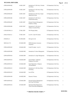 Page of8
02/03/2016
** PROTECTED BY FERPA **
MCLEOD, JOHN KIRK 11
CPPD-GMT08-002
CPPD-GMT08-004
CPPD-GMT08-005
CPPD-GMT08-006
CPPD-GMT08-007
CPPD-GMT08-008
CANS-M16WS-1.0
CPD-LEVELB-1.0
CPD-DFL-01
DOD-IAA-V7.0
CPPD-GMT09-003
CPPD-GMT09-009
CPPD-GMT09-010
CPPD-GMT09-012
CPPD-GMT09-014
CPPD-GMT09-015
CPPD-GMT09-019
CPPD-GMT09-020
CPPD-GMT09-022
CPPD-GMT09-016
Introduction To The Navy's Alcohol
Use Policy
Introduction To The Navy's Drug
Abuse Policy
Introduction To The Navy's Equal
Opportunity Policy
Introduction To The Navy's
Fraternization Policy
Personal Financial Management -
Predatory Lending
Introduction To The Navy's
Tobacco Cessation Policy
M16 Weapon Safety
Level B - Code Of Conduct
Driving For Life
DOD Information Assurance
Awareness
Code Of Conduct Level A
Introduction To Stress Management
Introduction To Anger Management
Sexual Health - Unplanned
Pregnancy Prevention
Equal Opportunity - Religious
Accommodation
Introduction To The Navy Policy
On Hazing
Law Of War
Domestic Violence
Personal Financial Management
Surviving The Holidays
Operational Risk Management -
Time-Critical Risk Management
US Department of the Navy
US Department of the Navy
US Department of the Navy
US Department of the Navy
US Department of the Navy
US Department of the Navy
US Department of the Navy
US Department of the Navy
US Department of the Navy
US Department of the Navy
US Department of the Navy
US Department of the Navy
US Department of the Navy
US Department of the Navy
US Department of the Navy
US Department of the Navy
US Department of the Navy
US Department of the Navy
US Department of the Navy
US Department of the Navy
1
1
1
1
1
1
1
1
1
1
1
1
1
1
1
1
1
1
1
1
18-DEC-2007
18-DEC-2007
18-DEC-2007
18-DEC-2007
18-DEC-2007
18-DEC-2007
27-DEC-2007
27-DEC-2007
09-APR-2008
03-MAR-2009
24-MAR-2009
24-MAR-2009
24-MAR-2009
24-MAR-2009
24-MAR-2009
24-MAR-2009
24-MAR-2009
24-MAR-2009
24-MAR-2009
25-MAR-2009
 