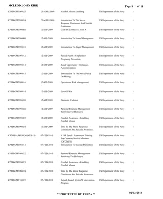 Page of9
02/03/2016
** PROTECTED BY FERPA **
MCLEOD, JOHN KIRK 11
CPPD-GMT09-023
CPPD-GMT09-024
CPPD-GMT09-003
CPPD-GMT09-009
CPPD-GMT09-010
CPPD-GMT09-012
CPPD-GMT09-014
CPPD-GMT09-015
CPPD-GMT09-016
CPPD-GMT09-019
CPPD-GMT09-020
CPPD-GMT09-022
CPPD-GMT09-023
CPPD-GMT09-024
CANSF-ATFP-OCONUS-1.0
CPPD-GMT08-013
CPPD-GMT09-022
CPPD-GMT09-023
CPPD-GMT09-024
CPPD-GMT10-025
Alcohol Misuse Enabling
Introduction To The Stress
Response Continuum And Suicide
Awareness
Code Of Conduct - Level A
Introduction To Stress Management
Introduction To Anger Management
Sexual Health - Unplanned
Pregnancy Prevention
Equal Opportunity - Religiuos
Accommodation
Introduction To The Navy Policy
On Hazing
Operational Risk Management
Law Of War
Domestic Violence
Personal Financial Management
Surviving The Holidays
Alcohol Awareness - Enabling
Alcohol Misuse
Intro To The Stress Response
Continuum And Suicide Awareness
ATFP Level I Awareness Training
For Overseas Service Members
(OCONUS)
Introduction To Suicide Prevention
Personal Financial Management
Surviving The Holidays
Alcohol Awareness - Enabling
Alcohol Misuse
Intro To The Stress Response
Continuum And Suicide Awareness
Sexual Assault Victim'S Intervention
Program
US Department of the Navy
US Department of the Navy
US Department of the Navy
US Department of the Navy
US Department of the Navy
US Department of the Navy
US Department of the Navy
US Department of the Navy
US Department of the Navy
US Department of the Navy
US Department of the Navy
US Department of the Navy
US Department of the Navy
US Department of the Navy
US Department of the Navy
US Department of the Navy
US Department of the Navy
US Department of the Navy
US Department of the Navy
US Department of the Navy
1
1
1
1
1
1
1
1
1
1
1
1
1
1
1
1
1
1
1
1
25-MAR-2009
25-MAR-2009
12-SEP-2009
12-SEP-2009
12-SEP-2009
12-SEP-2009
12-SEP-2009
12-SEP-2009
12-SEP-2009
12-SEP-2009
12-SEP-2009
12-SEP-2009
12-SEP-2009
12-SEP-2009
07-FEB-2010
07-FEB-2010
07-FEB-2010
07-FEB-2010
07-FEB-2010
07-FEB-2010
 